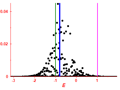Strength function